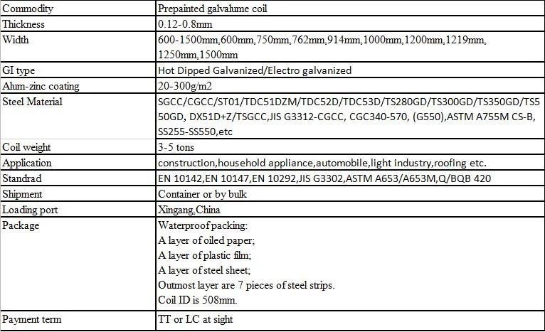 Az150 0.5*1250 Zinc Coating Prepainted Colorful Steel Coil