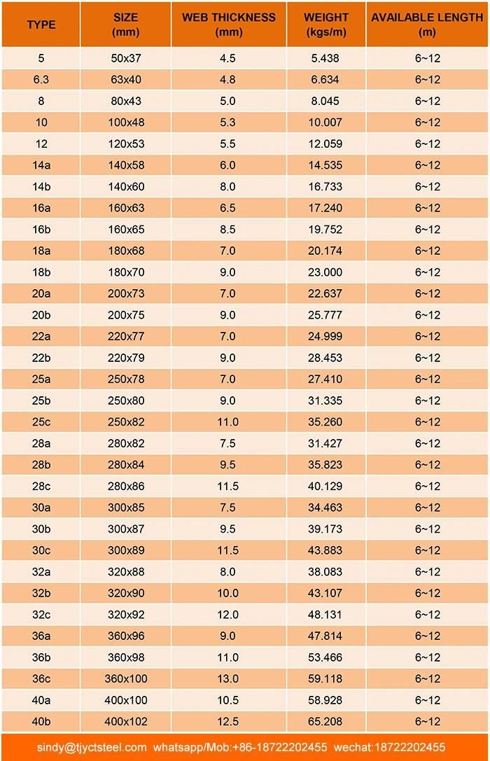 1.4301 U Channel Steel Sizes with DIN 1654-5, DIN 17440 Standard