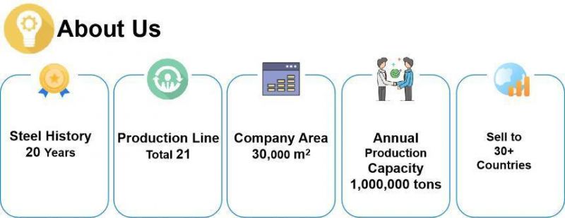 China Best Price Steel Channel Upn