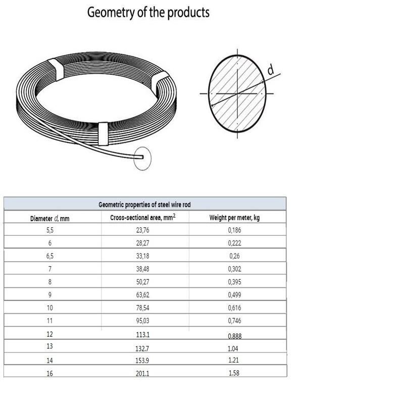 5.5-14mm Wire Rod Low Carbon SAE 1008 Steel Wire