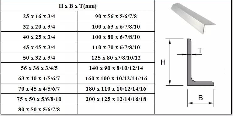 Unequal Equal Angle Steel Steel Angle Galvanized