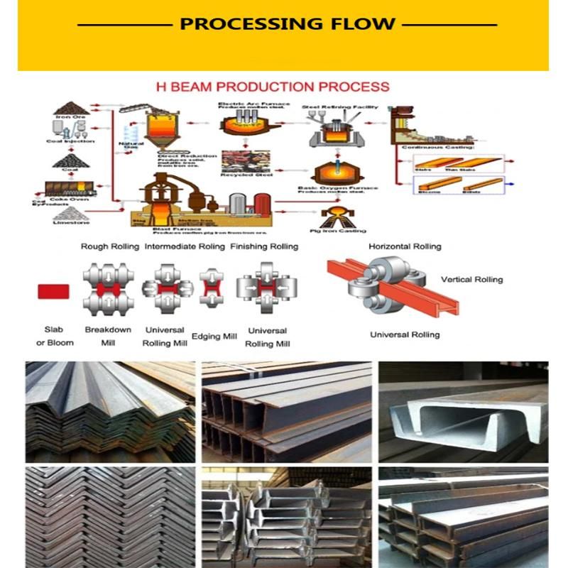 Q345b Alloyed Steel H Beam From Shandong China