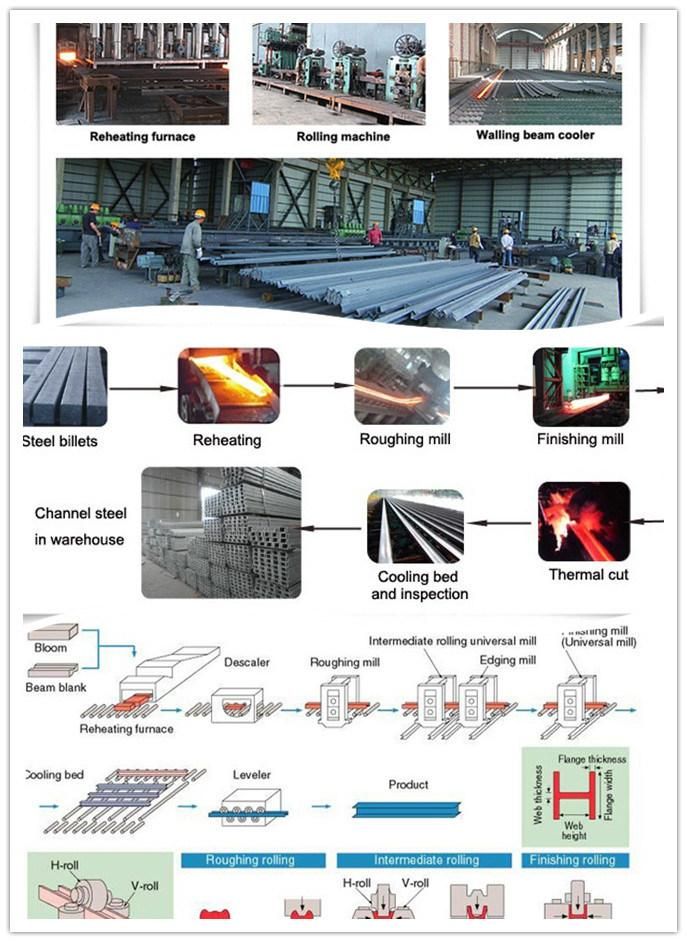 Q195, Q235, Q345, S235jr, S275 Steel Profile Angles / Angle Bar