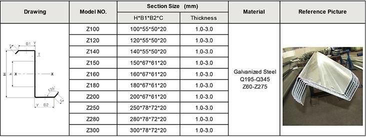 Cold Forming Z Structural Steel Z Shape Channel Purlin