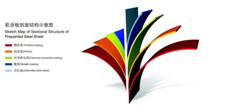 Zinc 40g-275g Coated Roofing Sheet/Galvanized&Prepainted Corrugated Steel Sheet for Roofing