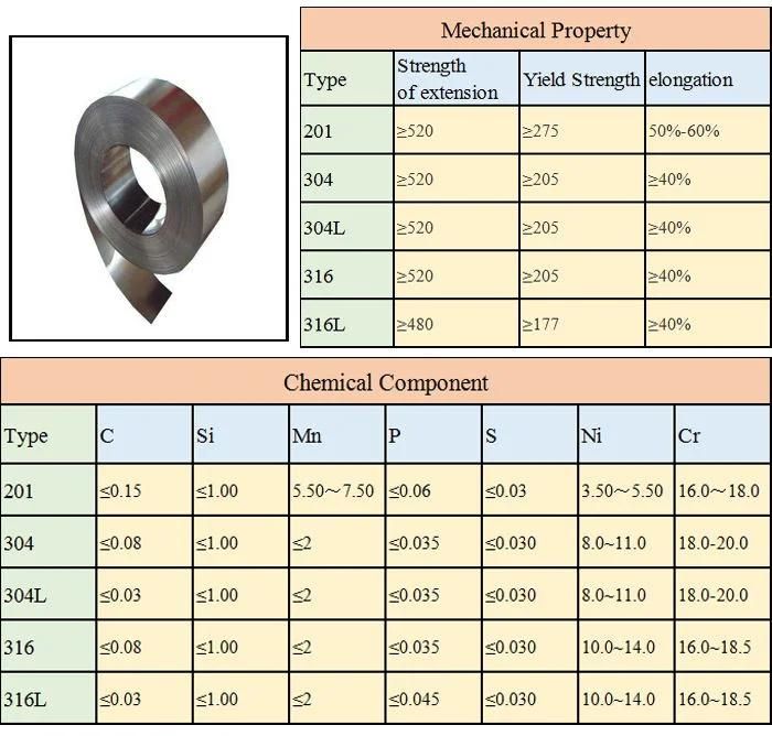 Tianjin Stainless Steel Coil, SUS 204 Stainless Steel Wire Coil