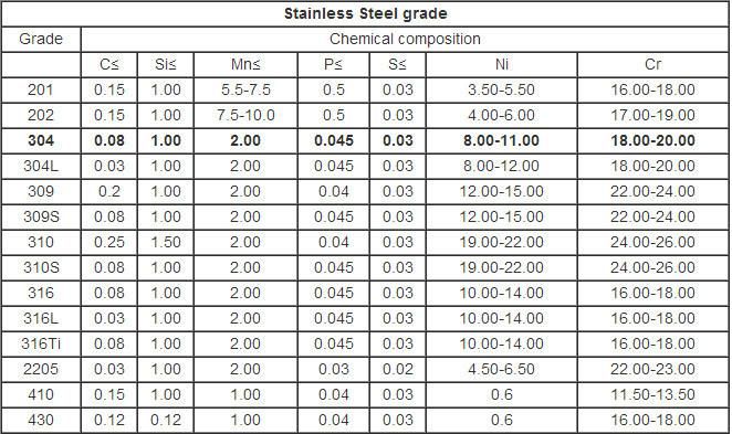 Black Pickled Cold Drawn Stainless Steel Round Bar