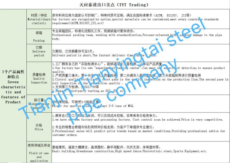 50*50 Mild Carbon Galvanized Steel Pipe in Building Material