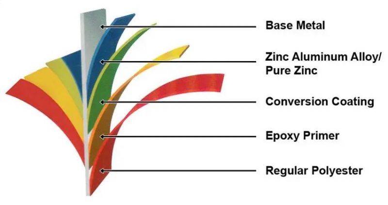 Building Material Prime Prepainted Color Coated Galvanized Steel Coil Thickness 0.25 mm X 1200 mm