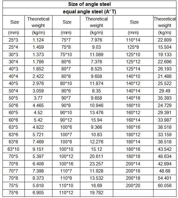 Q235B Q345b Ss400 Grade Structure Angle Steel / Angle Iron Bar