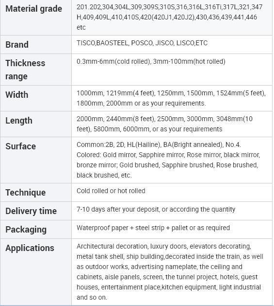 Asm SA 240 316L 316 Stainless Steel Plate and Sheet