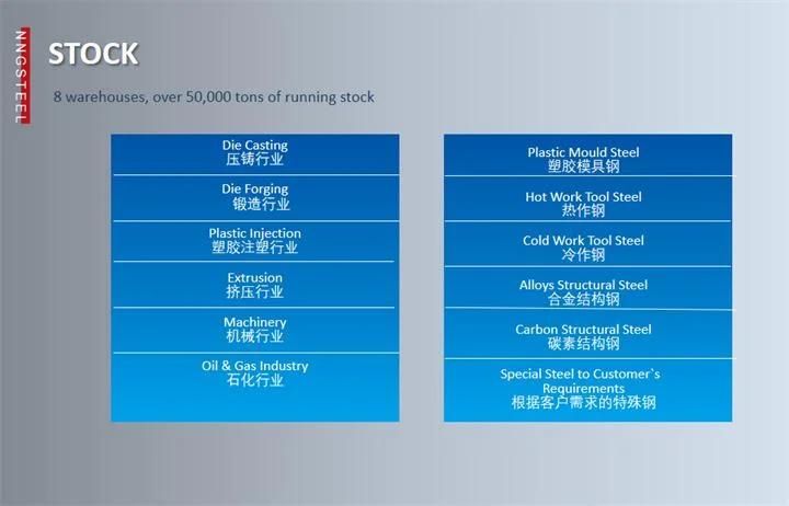 1.2767 Tool Steel/1.2767 Flat Bar/DIN 1.2767 Cold Work Tool Steel/Flat Bar/Steel Block/Round Bar