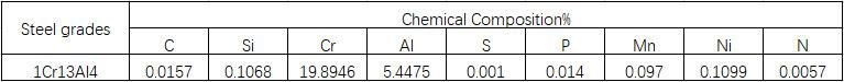 High Temperature and Resistance Alloy Cral 14/4 Strip 1.0mm Thickness