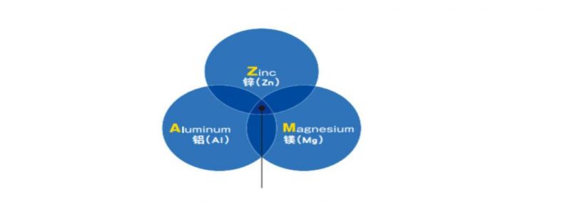Zn-Al-Mg Coating Steel Zinc Aluminum Magnesium Steel Coil/Sheet/Plant/Strip/Tube
