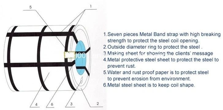 GB Standard and Coated Surface Treatment PPGI Coil From China