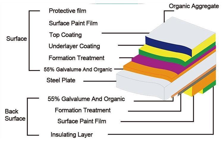 Galvanized Steel 0.18mm-20mm Sheet 2mm Thick Hot DIP Galvanized Sheet