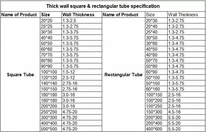 Construction Material 1 1/2inch Greenhouse 20-323.9mm Sch40 Hot DIP Galvanized Steel Pipe