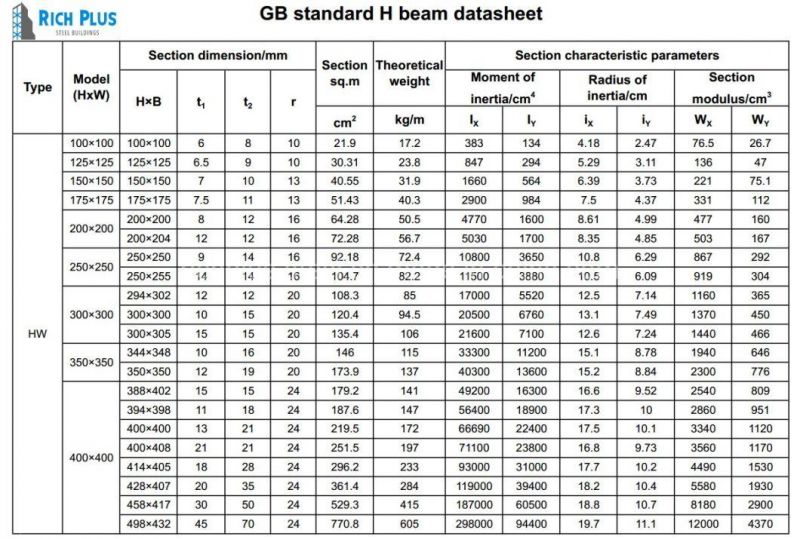 Australian Standard 200ub 250ub 310ub Hot Rolled I/H Beam Steel for Steel Structures