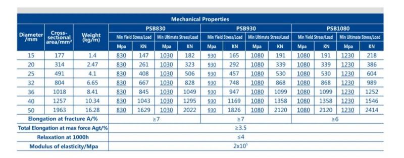 PT Bar for Bridge Construction