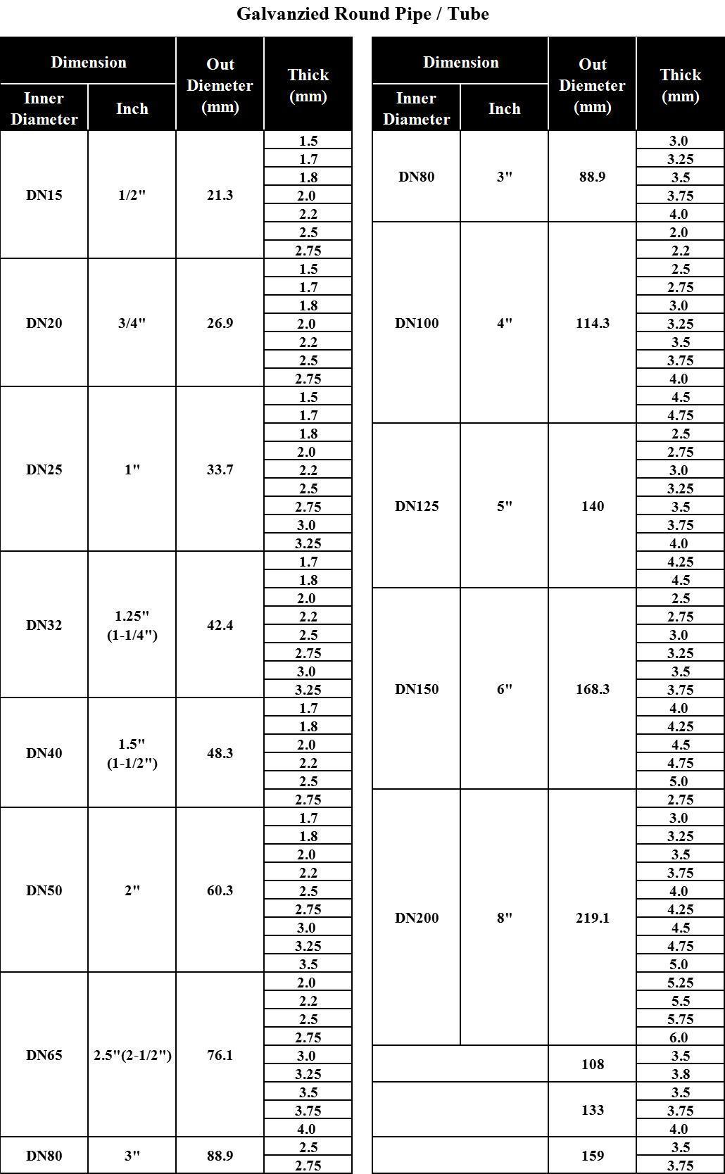 Galvanized Steel Pipe Price Per Kg Schedule 80 Galvanized Pipe