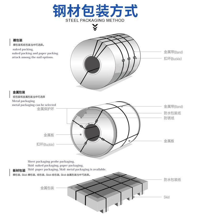 Wall Panel Steel Sheet Color Coated Corrugated Galvanized Zinc Roof Sheets PPGI Composite Board Dx51d Dx52D