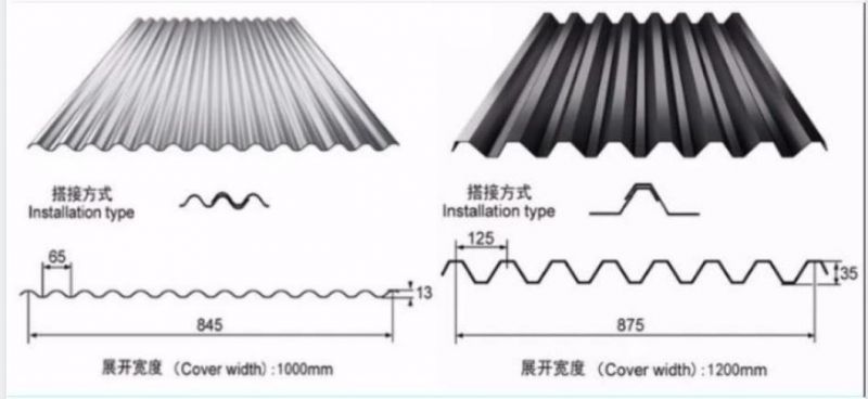 Corrugated Iron Sheets Galvanized Roofing Sheet Steel Zinc Plates Meter Price