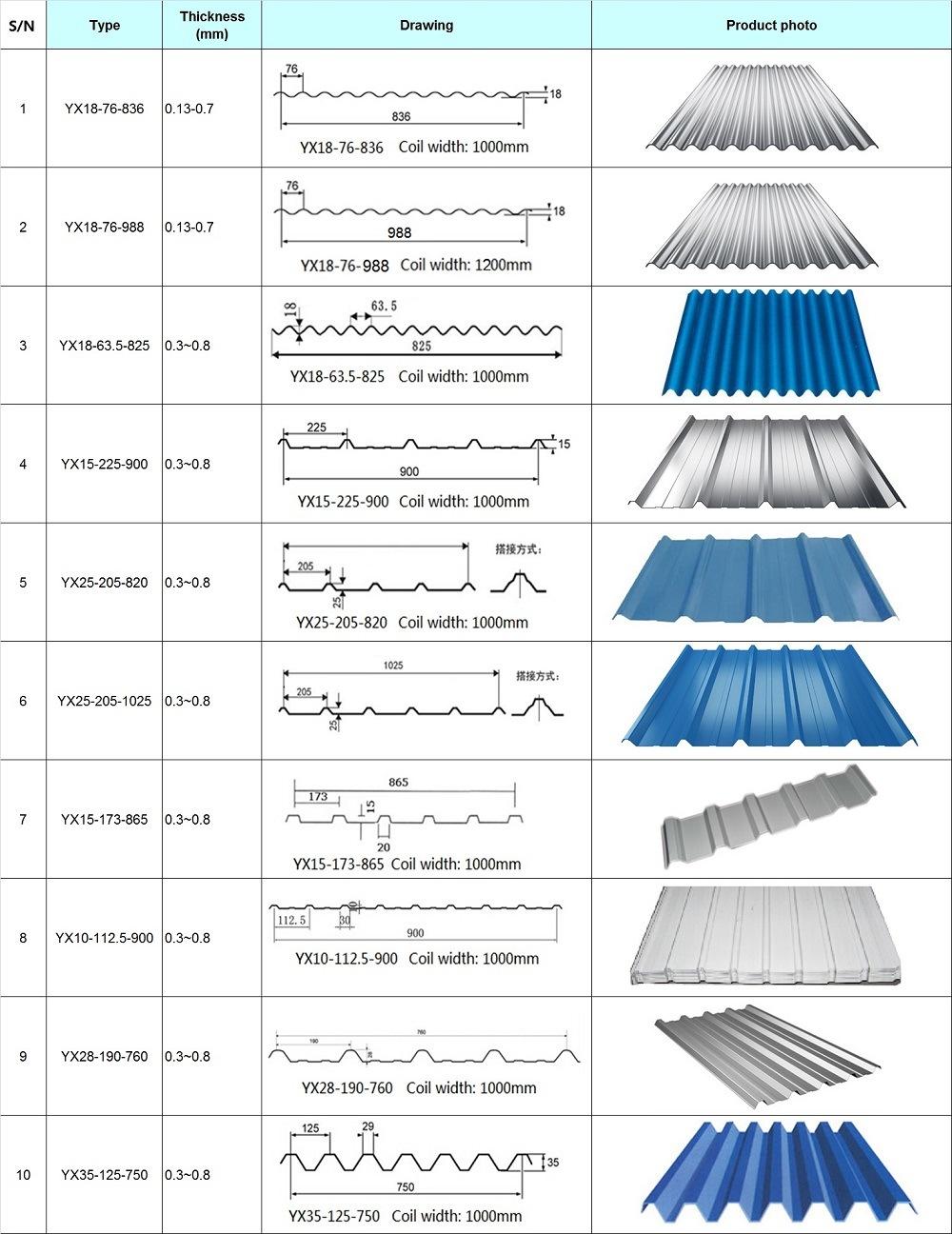 Prime quality Galvanized Roofing Corrugated Sheets