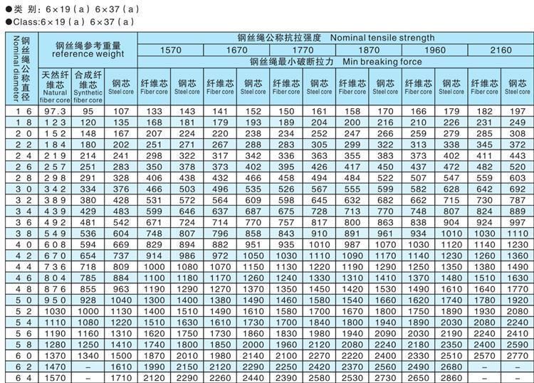 3mm 4mm 5mm 6mm 1670MPa High Tensile Strength PC Wire/ Prestressed Concrete/Stainless Steel/Carbon Steel/Copper/Steel Wire