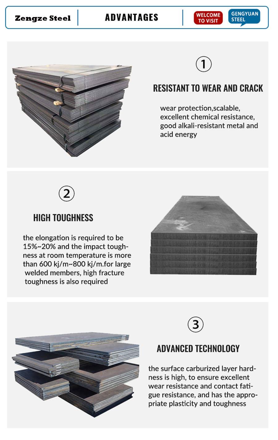 Wear Resistant Steel Plate Nm450 Abrasion Steel Plate