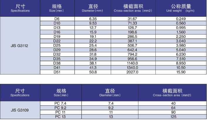 Precision Rolling Deformed Steel Bar Steel Rod (HRB500, HRB400 HRB335)