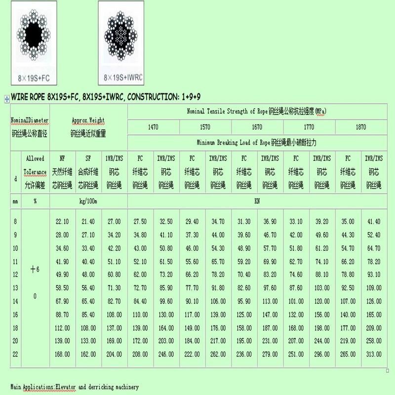 High Quality Steel Wire Rope 8*19s for Elevator