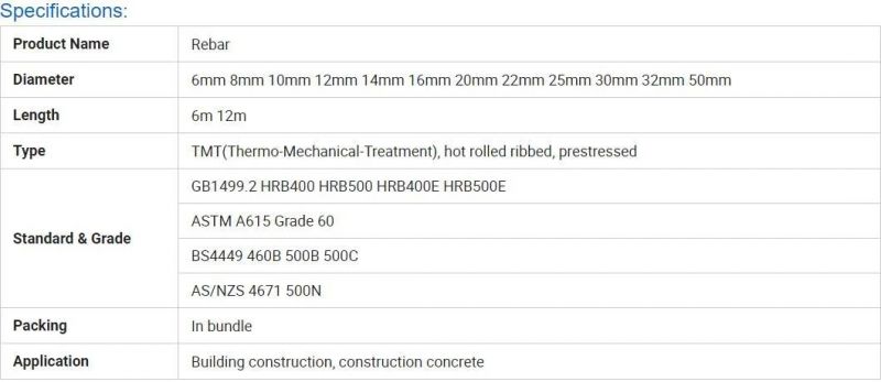 Hrb400e Rebar for Biuldings Rebar for Sale in China