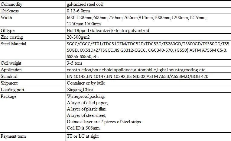 SGCC Grade Steel Coil/Gi/Gl/Galvanized/Zinc Coated/Galvalume/Steel Coil