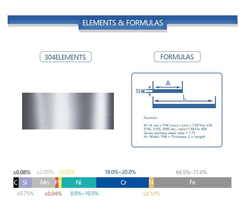 Corrosion Resistance Hot Rolled/Cold Rolled 0.5mm 1mm 1.2mm 3mm No. 1/2b/Ba/8K Mirror/Hairline/No. 4 /Color 304 304L 316 316L Stainless Steel Sheet