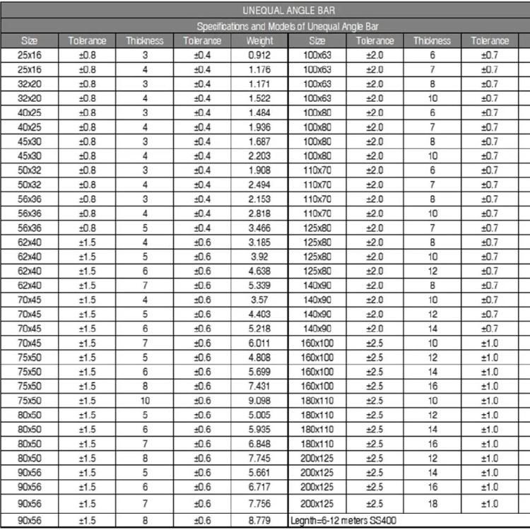 Best Selling Galvanized Steel Equal Angle Bar with Low Price