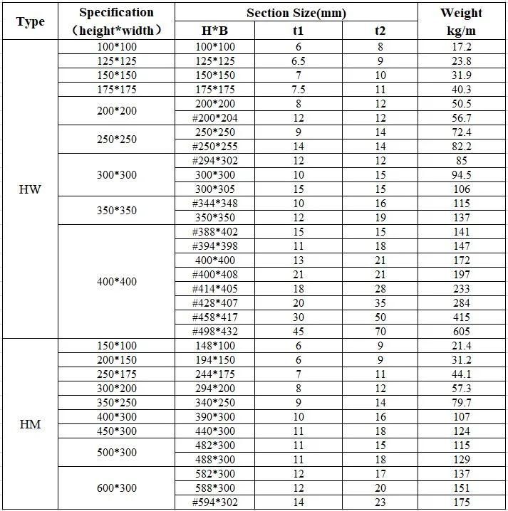 Steel Structure Welding H Beam Sizes and Universal Beam Cutting and Drilling Holes / H Beam