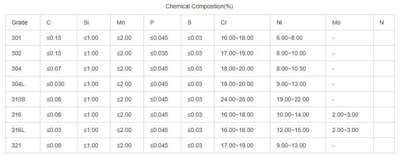 Round Welded 304 Stainless Steel Pipe Tube