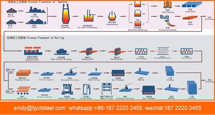 Hot Rolled High Strength Concrete Pump Wear Plate