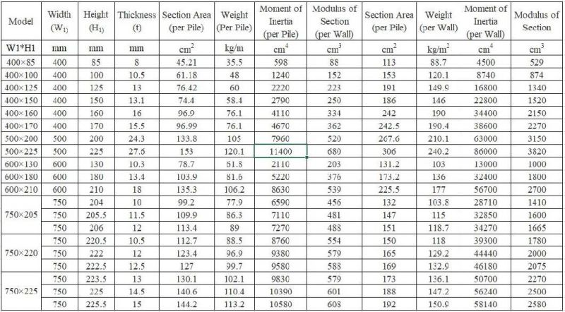 Hot Rolled U Type Steel Profile Single Steel Corner Steel Sheet Pile