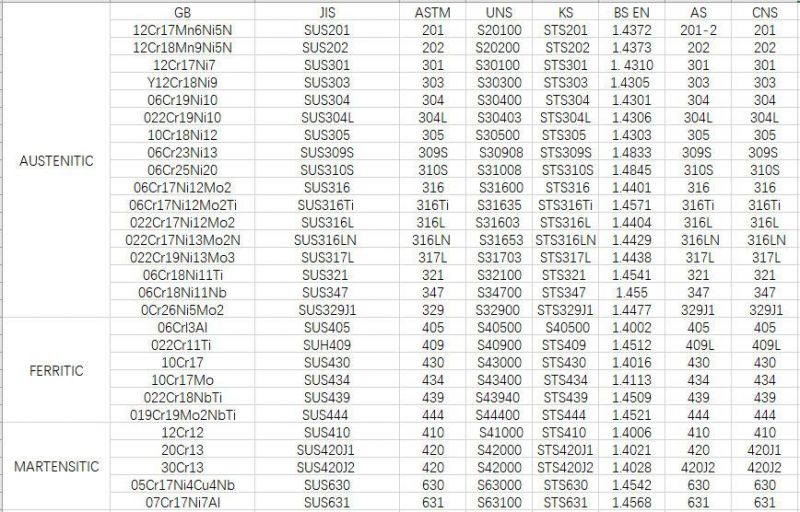 316 Stainless Steel Coils (SUS316, EN X5CrNiMo, 1.4401)