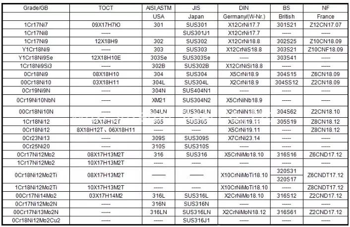 SUS 201, 1cr17mn6ni5n Stainless Steel Bars