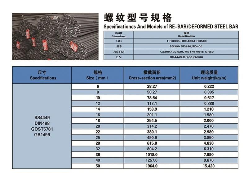 ASTM A615 Grade 60 for Civil Engineering Construction Iron Rebar / Deformed Steel Bar