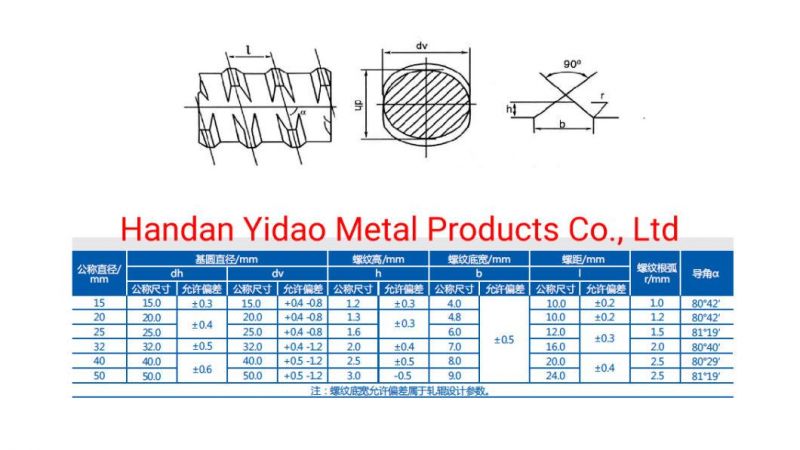 Psb830 Thread Bar Hot Rolled Formwork Tie Rod