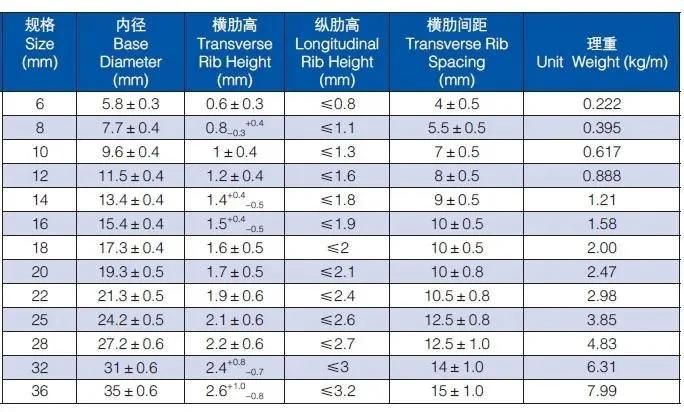 Factory 12mm 16mm 20mm Reinforcement Steel Rebar/Deformed Steel Bar