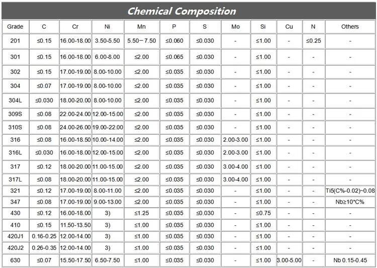 Stainless Steel Plate Sheet Grade 201 304 310 316 316L