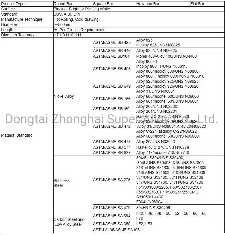Cold-Drawn ASTM B425 Incoloy 825 Round Steel Bar