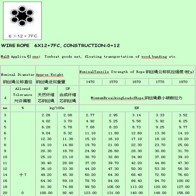 Galvanized 6*12+7FC Wire Rope for Bunding