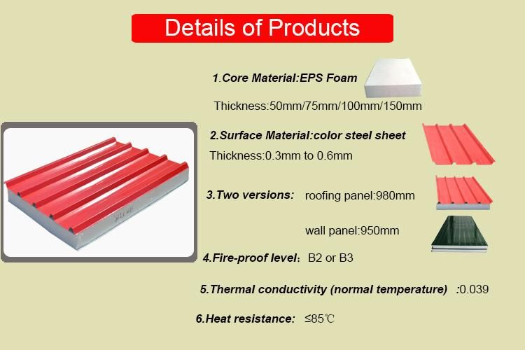China Best Price Metal Roofing Gi Corrugated Steel Sheet