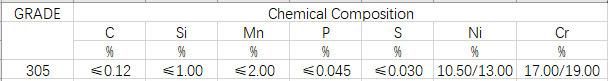 305 Stainless Steel Coils (SUS305, EN X5CrNi18-10, 1.4016)