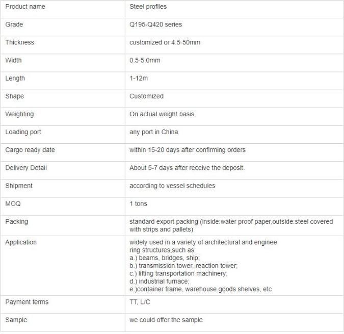 U Steel Profiles /U Shape and C Shape U Channel